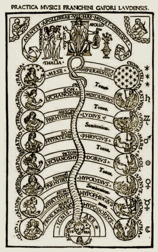 practica musicae di franchino gaffurio 1496